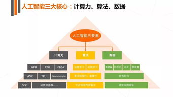 2017人工智能基礎軟件開發研究報告——新媒傳信行業觀察
