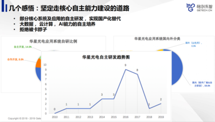 先進(jìn)制造業(yè)如何利用人工智能提升產(chǎn)品品質(zhì)？——雷鋒網(wǎng)公開課回顧聚焦AI基礎(chǔ)軟件開發(fā)